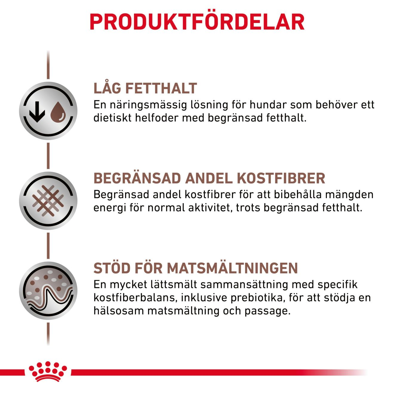 Royal Canin Veterinary Diets Dog Gastrointestinal tørrfôr med lavt ...